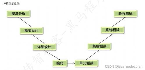 Day01 軟件測試理論與計算機軟件開發基礎